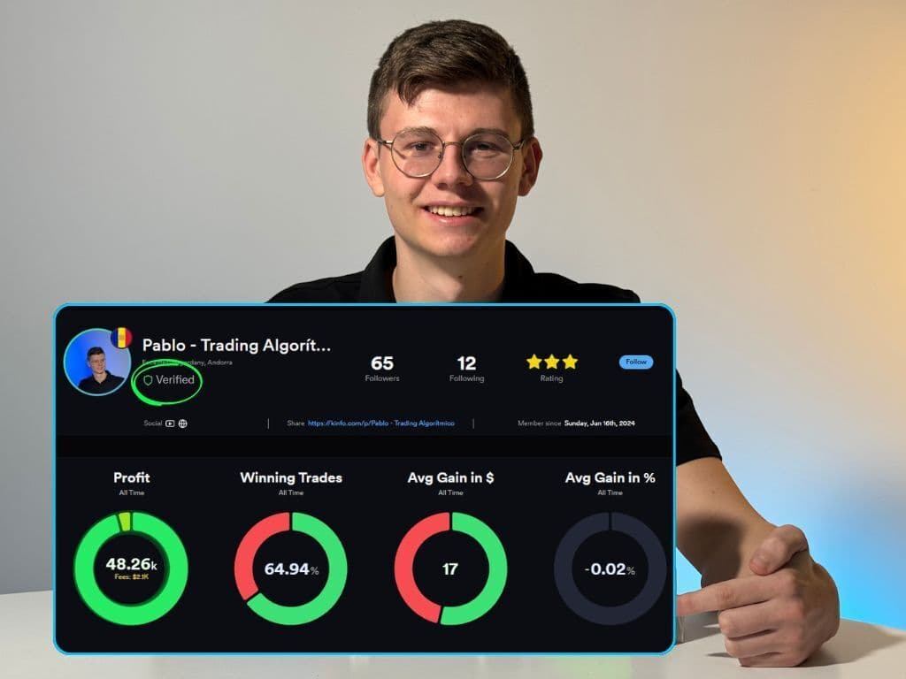 Resultados verificados de trading algorítmico — Pablo, RobotEdge